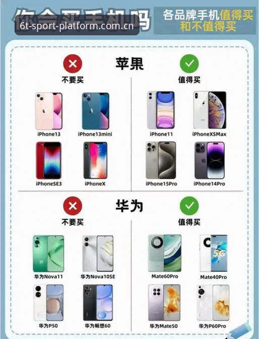 揭秘6t体育苹果手机下载推荐：资深用户带你避开这些坑